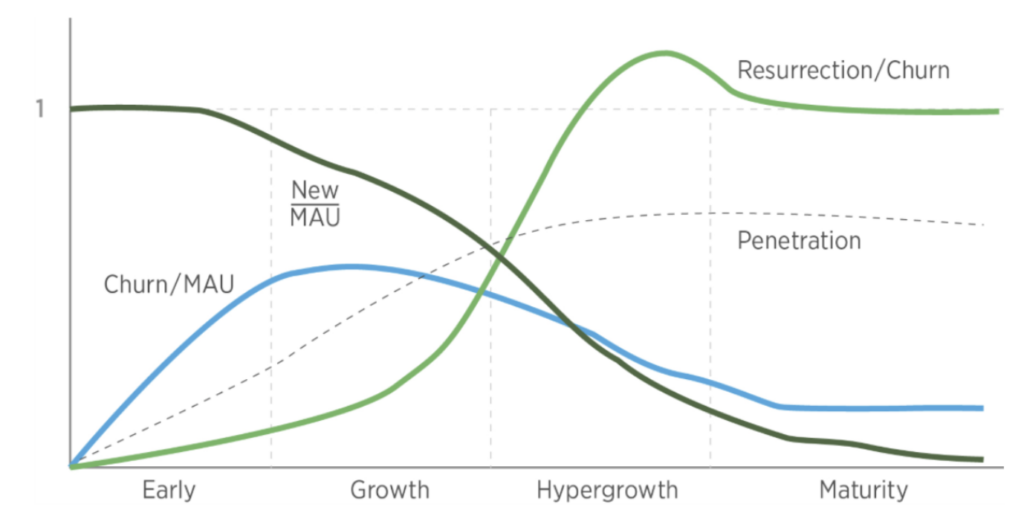 adoption-curves